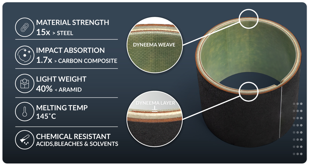 dyneema facts